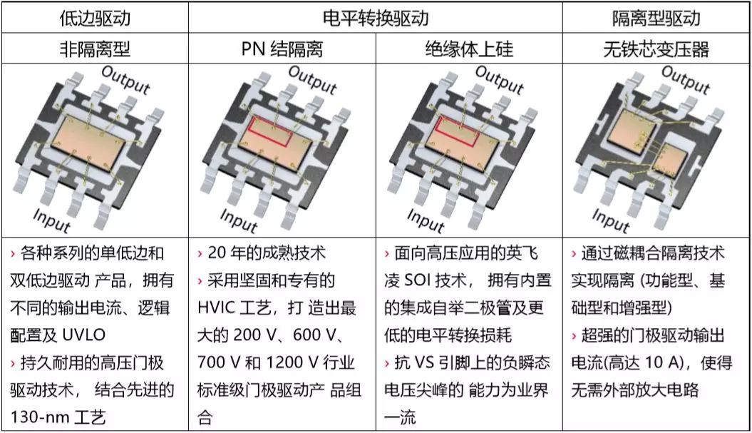 Introduction Infineon Gate Driver Technology