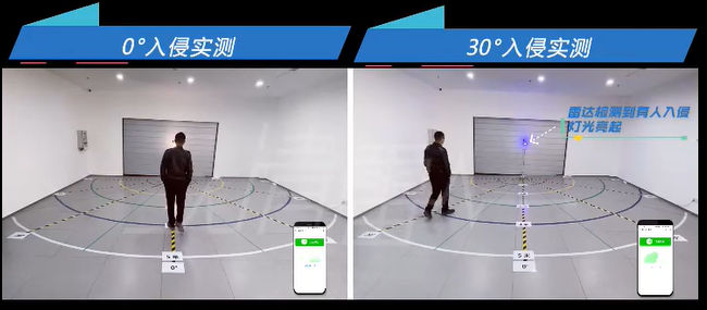 Intrusion Detection Application Scenario
