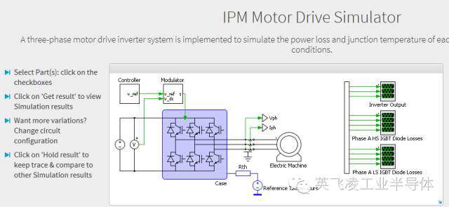 Ipm Online Simulation Tool
