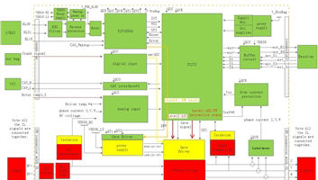 Jinmai High Power Density Motor Controller System Block Diagram