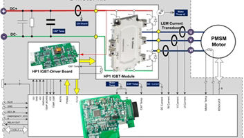 Jinmai Vehicle Motor Controller Figure1