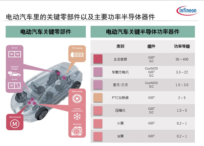 Key Components In Electric Vehicles