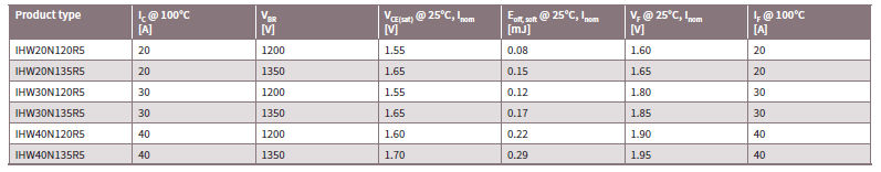 Key Parameters Rc H5 Family Products