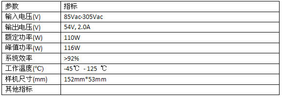 Led Drive Controller Icl5101L1406 Performance Indicators