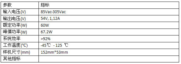 Led Drive Controller Icl5101L1407 Performance Indicators