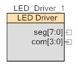 LED矩阵