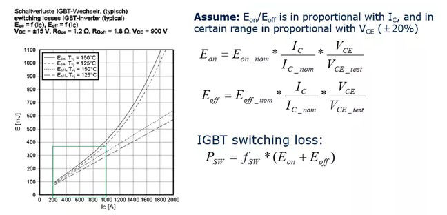Loss Proportional To Voltage Current