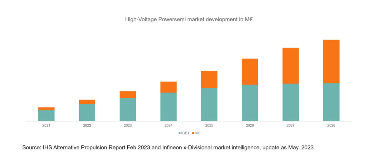 市场洞察：硅裸片在汽车及其他领域的重要性与日俱增