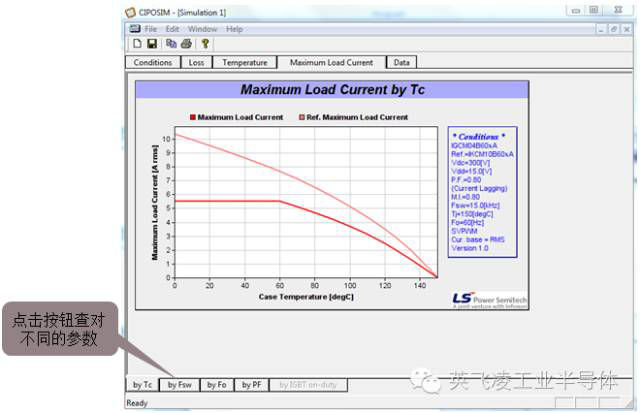 Maximum Load Current Variables