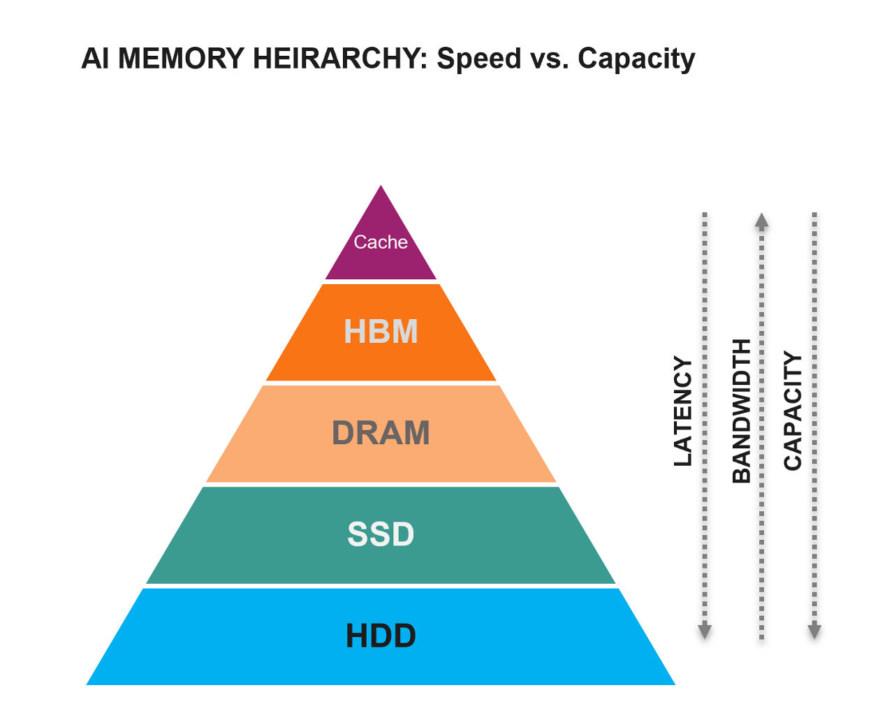 memory-hierarchy-in-ai-infrastructure.png
