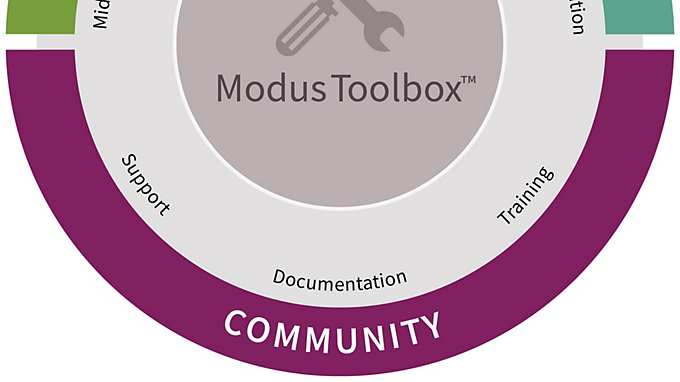 ModusToolbox 3.0 ecosystem