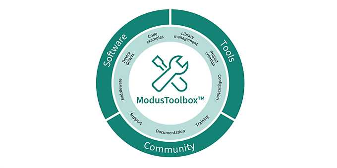 了解更多关于ModusToolbox™信息