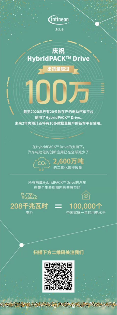 More Than 1 Million Hybridpack Drive Shipments