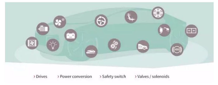Mosfets Any Automotive Application