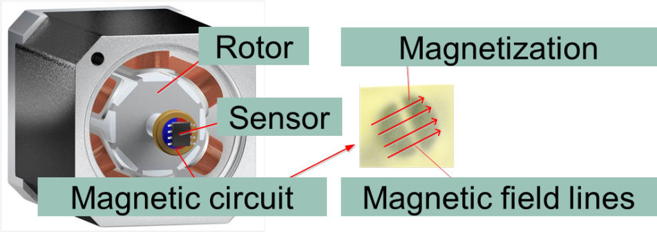 New-Angle-Position-Sensor