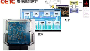 New Energy Vehicle Controller Solution Schematic Diagram