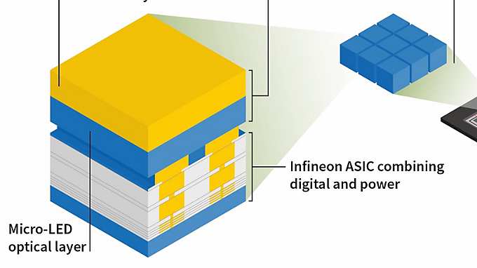 INFIN Grafik Pressemeldung NICHIA Micro-LED Pixellicht