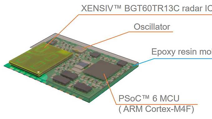 国家自然资源研究中心