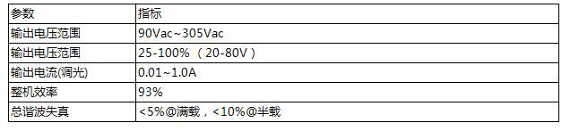 No secondary feedback led driver performance indicators