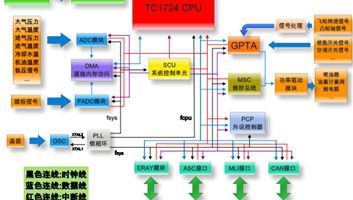 Non Road Diesel Engine High Voltage Common Rail System Figure1