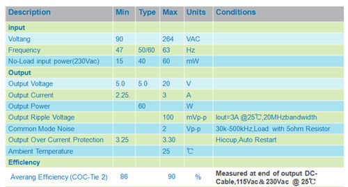 On 60w Pd Application Scenario Part2