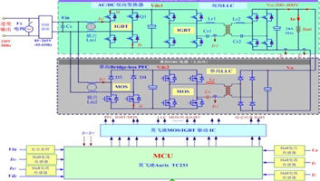 On Board Two Way Charger Block Diagram