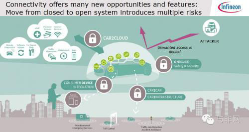 Opportunities Risks Internet Of Vehicles