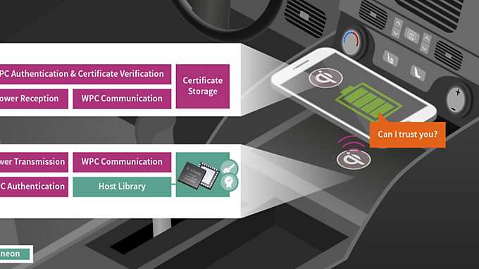 optiga trust charge automotive application