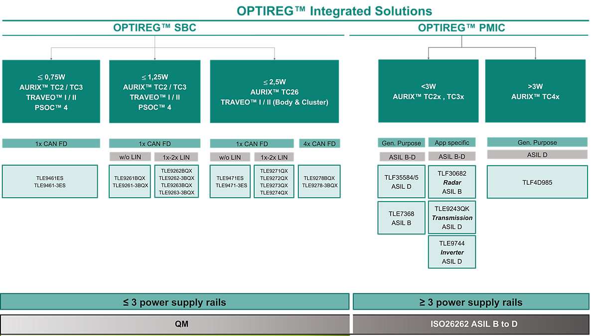 Optireg 集成解决方案