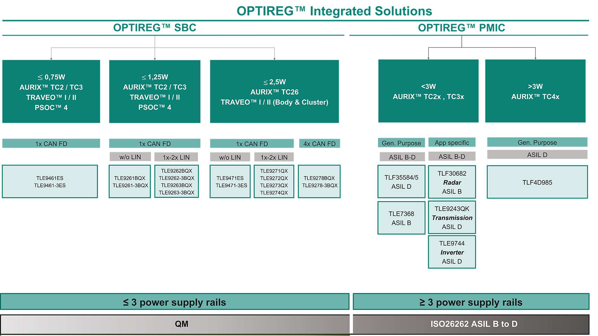 Optireg 集成解决方案