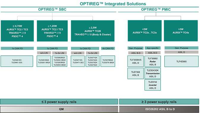 Optireg 集成解决方案