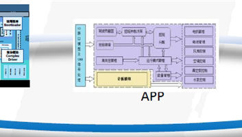 Orientais Hcu 2 Vehicle Controller Cooperation Mode