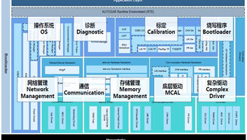 Orientais Hcu 2 Vehicle Controller Orientais Bsw