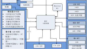 Orientais Hsu 2 Vehicle Controller Hardware Platform