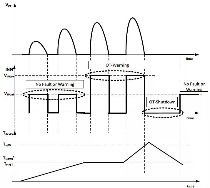 Over Temperatur Inn Signal Feedback