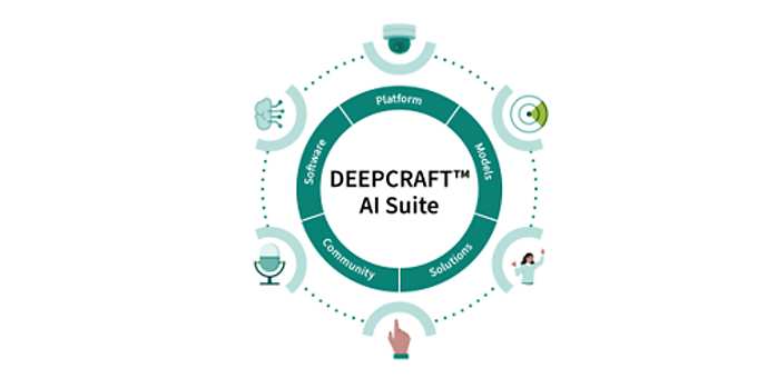 深入了解 DEEPCRAFT™ AI 套件