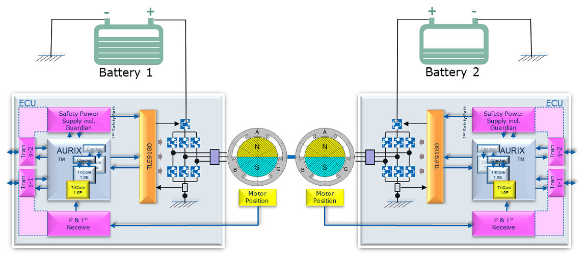 Post-Failure-Protection-Function-Motor-Control-System