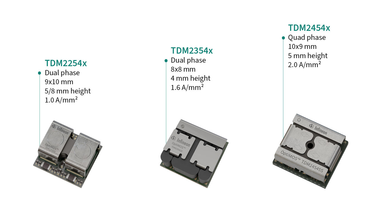 电源模块路线图
