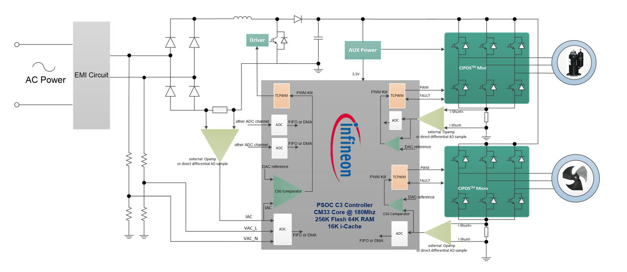 psoc digram