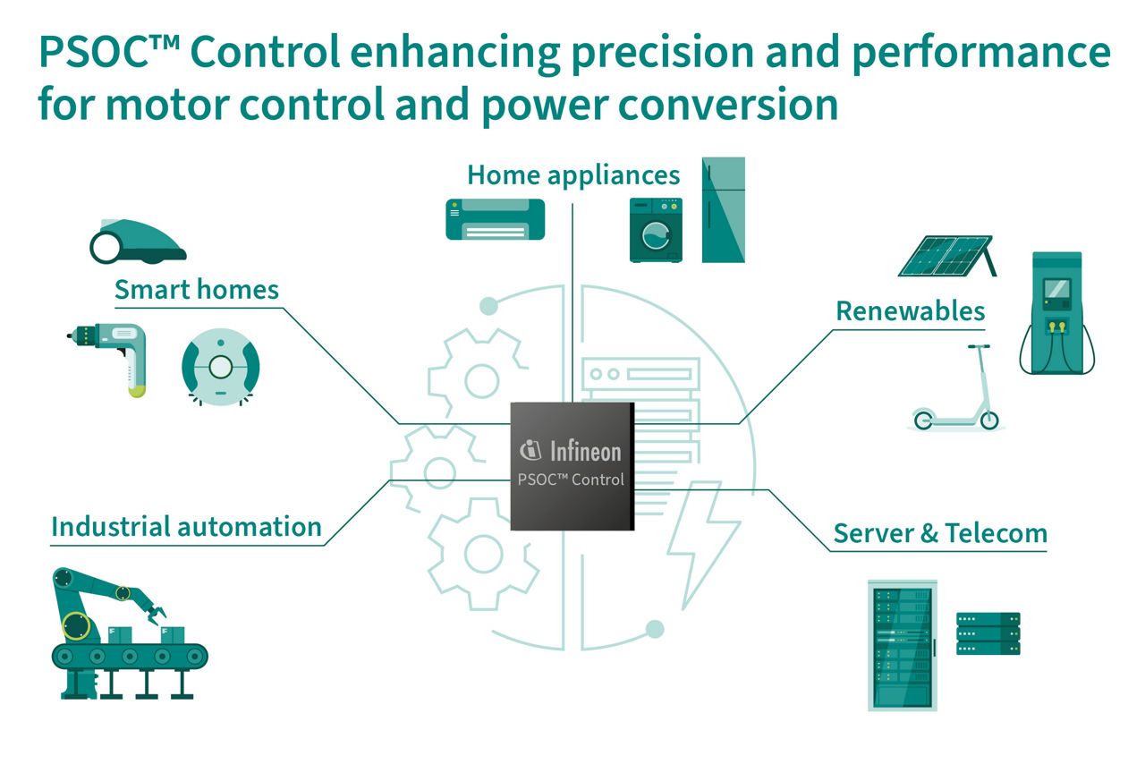 psoc control target application