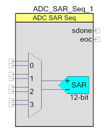 Psoc4-adc-sar