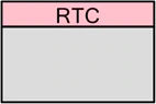 RTC_PDL