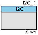 SCB_I2C_PDL