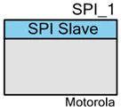 SCB_SPI_PDL