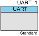 SCB_UART_PDL