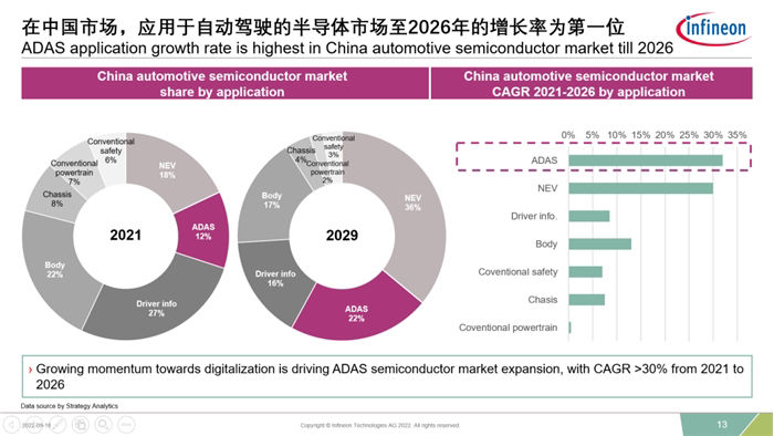 Semiconductor Market Rank First By 2026