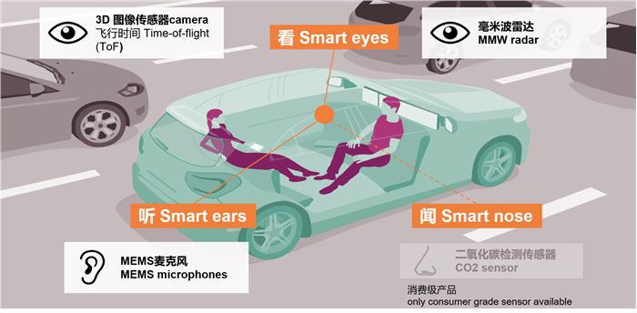 Semiconductors Intelligent Innovation