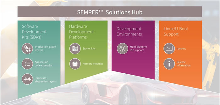 Semper Solution Center 2