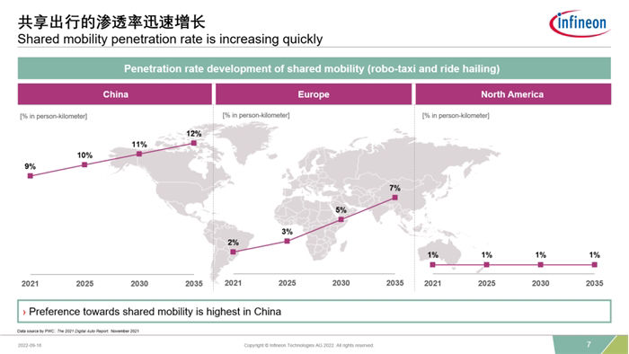 Shared Travel Growing Rapidly