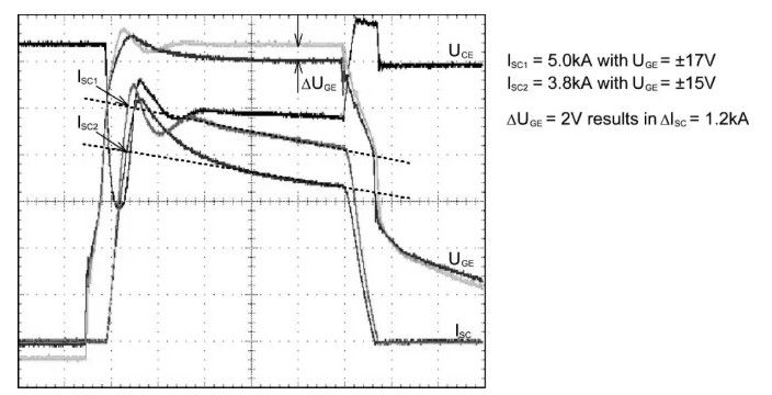 Short Circuit Current Isc